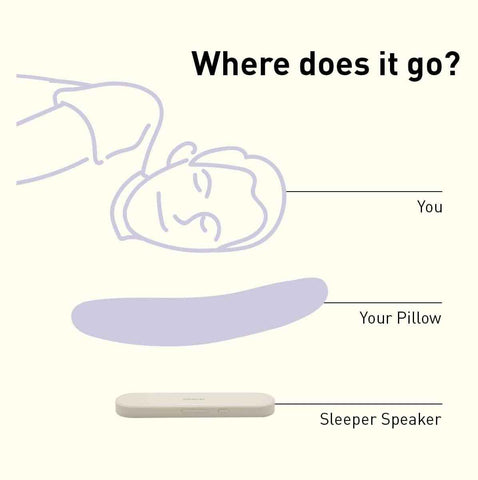 DreamWave -Smart Bone Conduction Sleeping Speaker